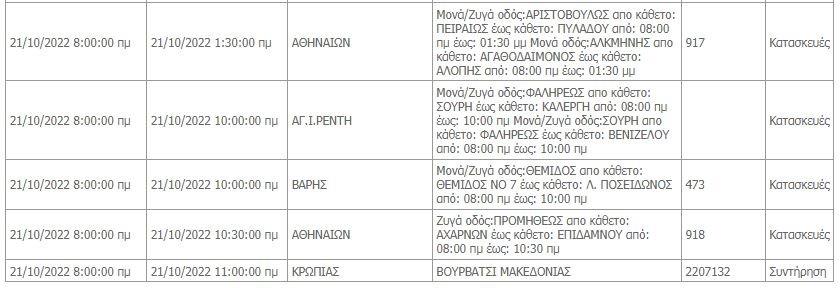 Διακοπές ρεύματος