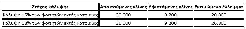 Πίνακας Πίνακας