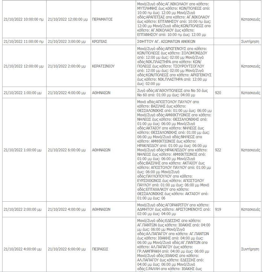 Διακοπές ρεύματος