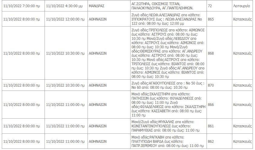 Διακοπές ρεύματος