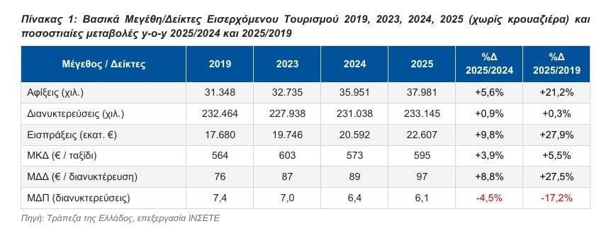 Πίνακας