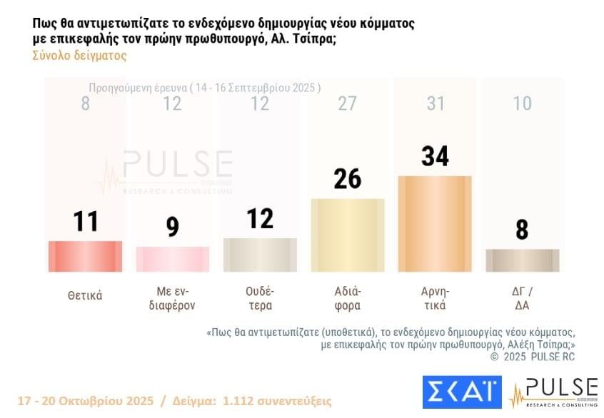 Δημοσκόπηση Pulse