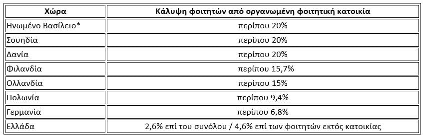 Πίνακας Πίνακας
