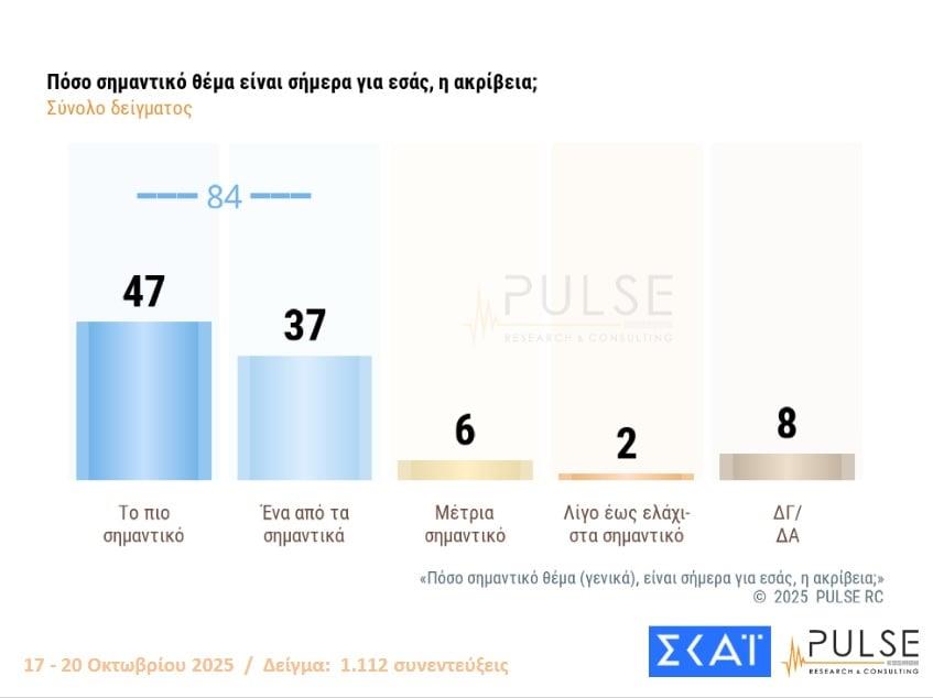 Δημοσκόπηση Pulse