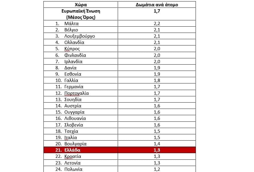 Στεγαστική κρίση