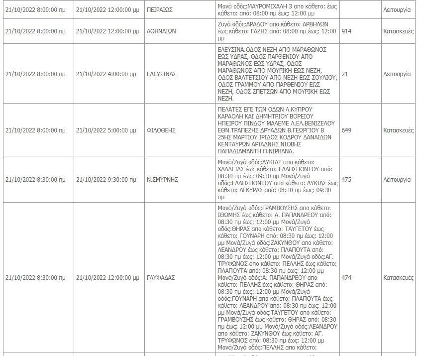 Διακοπές ρεύματος