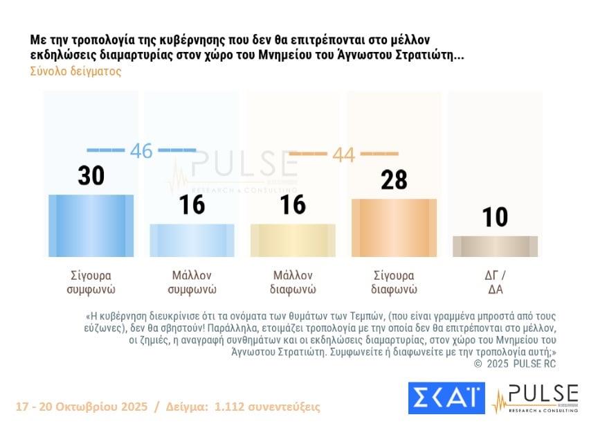 Δημοσκόπηση Pulse