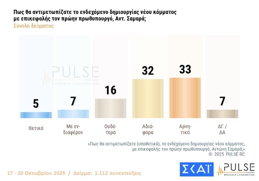 Δημοσκόπηση Pulse