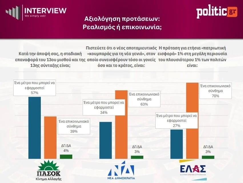 Δημοσκόπηση Interview