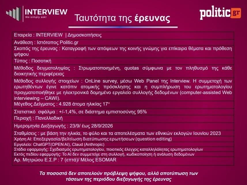 Δημοσκόπηση Interview