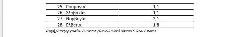 Στεγαστική κρίση