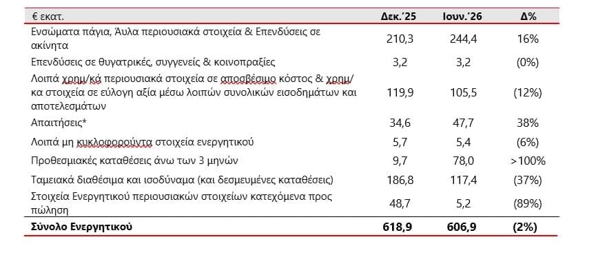 Όμιλος ΕΛΛΑΚΤΩΡ Όμιλος ΕΛΛΑΚΤΩΡ
