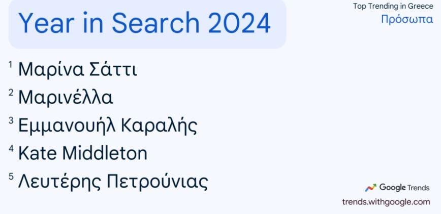 Αναζητήσεις Google 2024 (Screenshot)