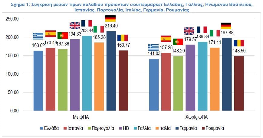 ΙΕΛΚΑ