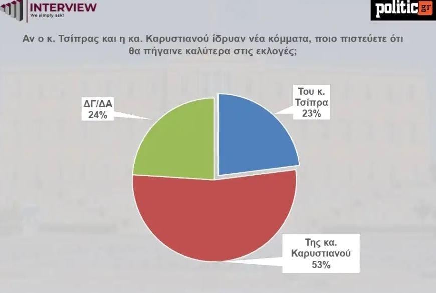 Δημοσκόπηση