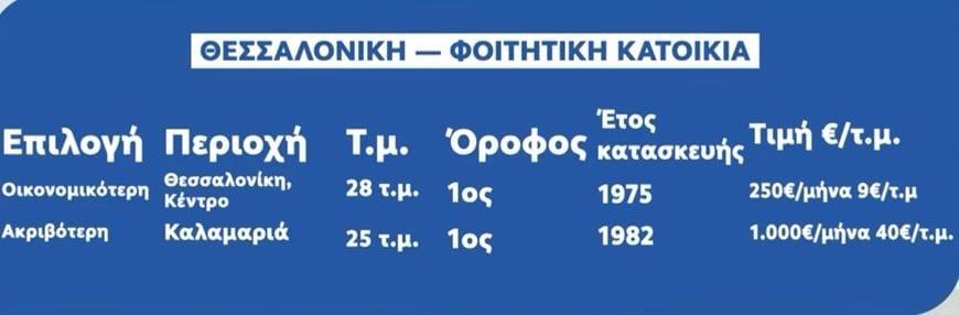 Ενοίκια Ενοίκια