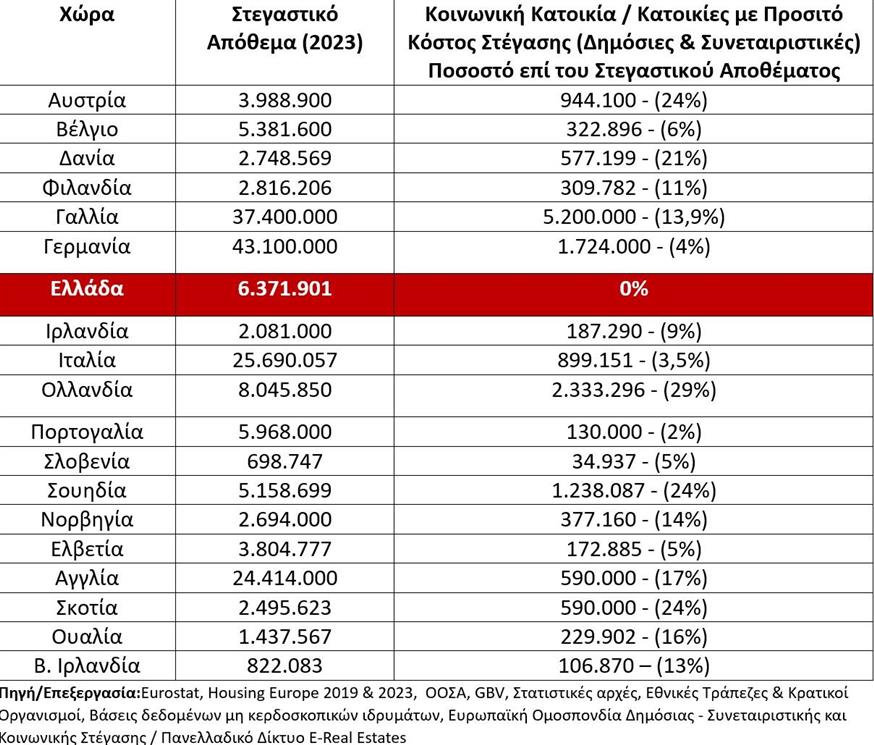 κονωνική κατοικία - πίνακας