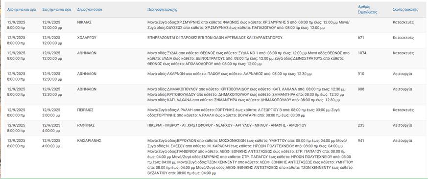 Διακοπές ρεύματος (ΔΕΔΔΗΕ)