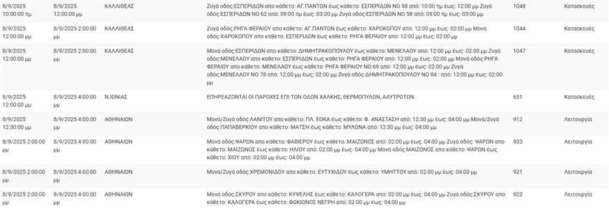 Διακοπές Ρέυματος Διακοπές Ρέυματος