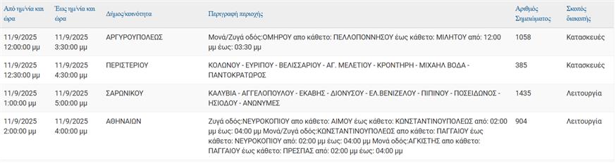 Διακοπές ρεύματος Διακοπές ρεύματος