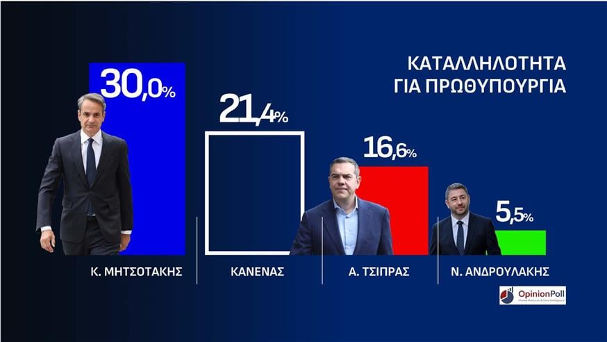 Δημοσκόπηση Opinion Poll Δημοσκόπηση Opinion Poll