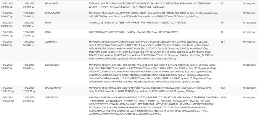 ΔΕΔΔΗΕ διακοπές ρεύματος