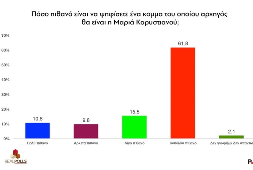 Πίνακας ΧΙΙΙ (Protagon.gr)