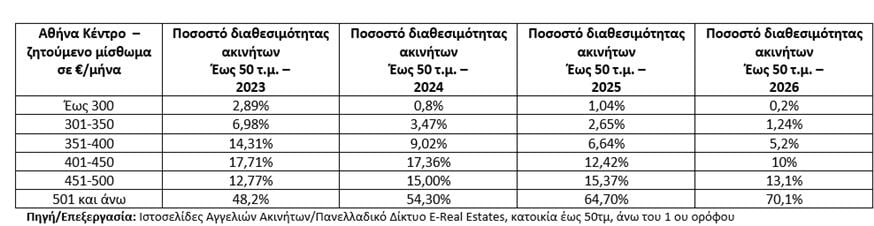 Πίνακας