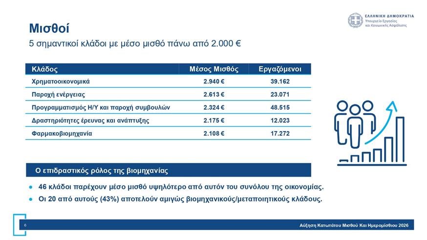 Πίνακες για κατώτατο μισθό