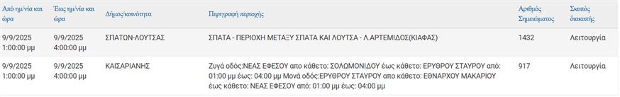 Διακοπές ρεύματος Διακοπές ρεύματος