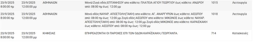 Διακοπές ρεύματος