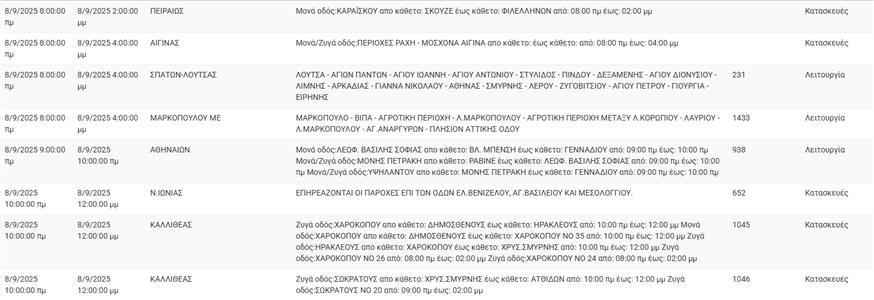 Διακοπές Ρέυματος Διακοπές Ρέυματος