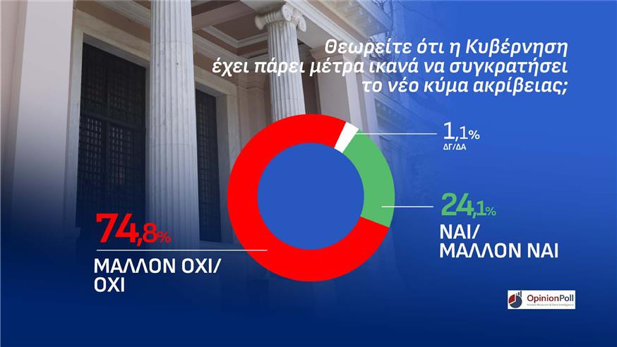 Δημοσκόπηση Opinion Poll Δημοσκόπηση Opinion Poll