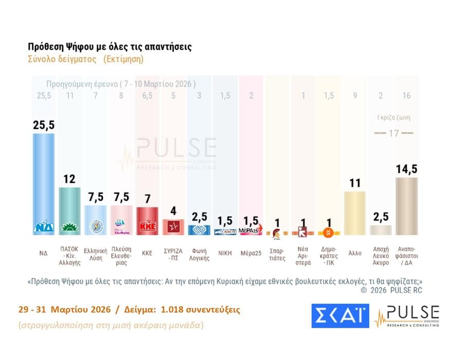 Δημοσκόπηση Pulse