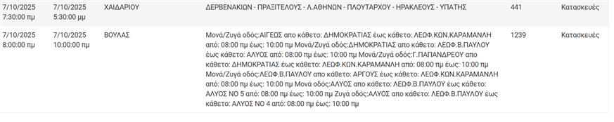 Διακοπες ρεύματος