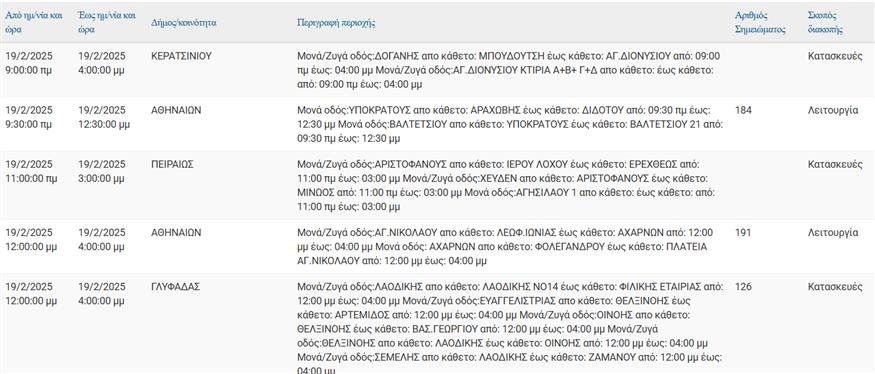 Διακοπες ρεύματος Διακοπες ρεύματος