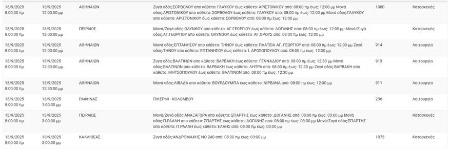 Διακοπές ρεύματος (ΔΕΔΔΗΕ)