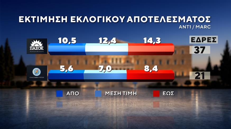 Δημοσκόπηση Marc