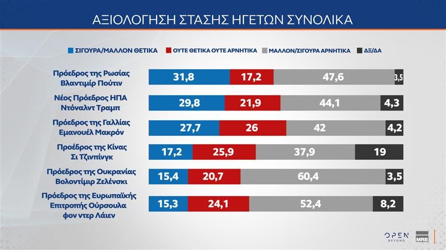 Δημοσκόπηση MRB - Τάσεις Δεκεμβρίου 2024