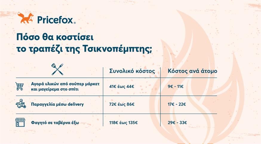 Pricefox - Τσικνοπέμπτη