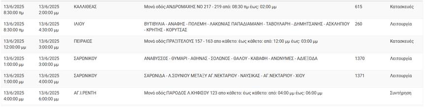 ΔΕΔΔΗΕ - 13 Ιουνίου ΔΕΔΔΗΕ - 13 Ιουνίου