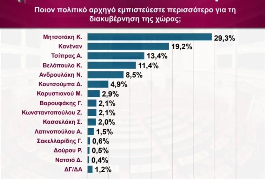 Δημοσκόπηση Interview (politic.gr) Δημοσκόπηση Interview (politic.gr)