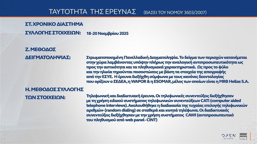 Δημοσκόπηση MRB για OPEN