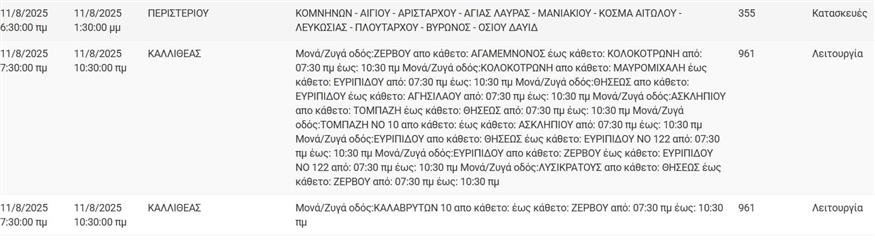 Διακοπές ρεύματος (ΔΕΔΔΗΕ)