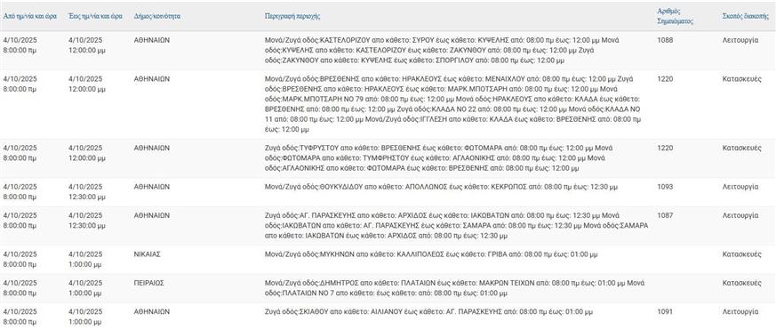 Διακοπές ρεύματος