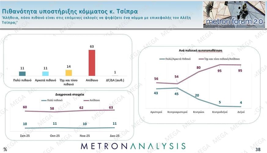 Δημοσκόπηση Metron Analysis