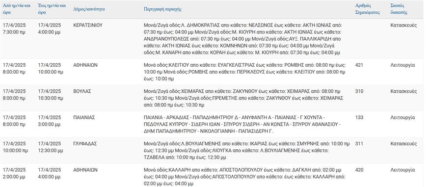 Διακοπές ρεύματος