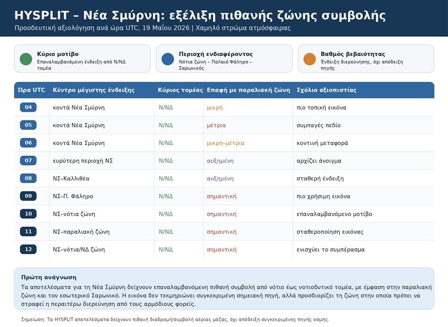 Χάρτες