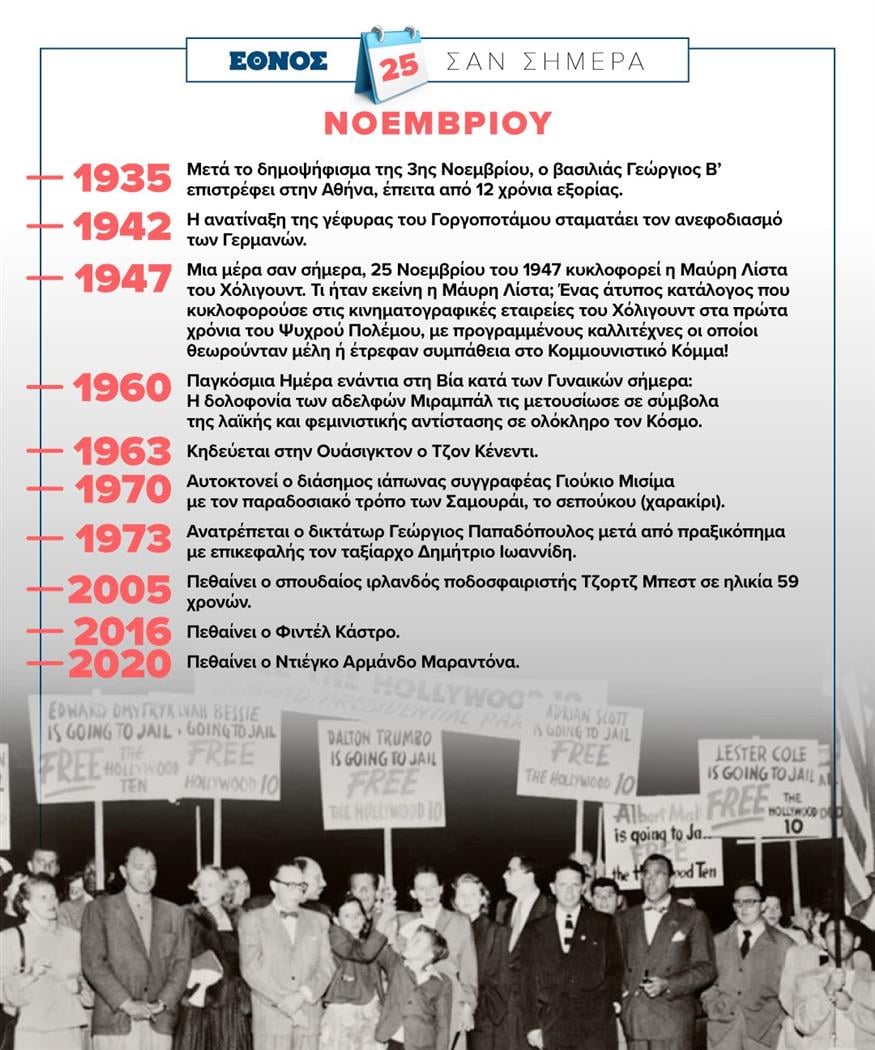 Σαν σήμερα (25/11)