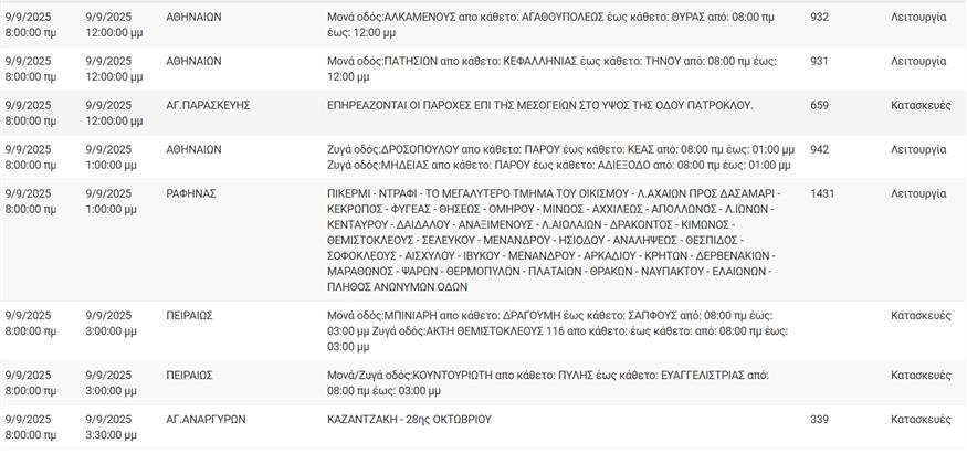 Διακοπές ρεύματος Διακοπές ρεύματος